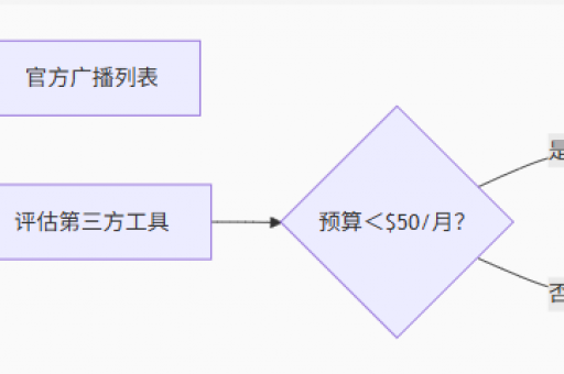 WhatsApp网页版一发信息就自动退出的解决方法