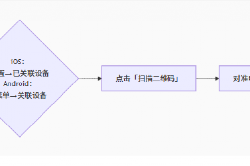 WhatsApp电脑版登录指南