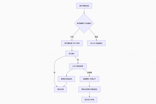 whatsapppc端翻译插件，WhatsApp PC端翻译插件